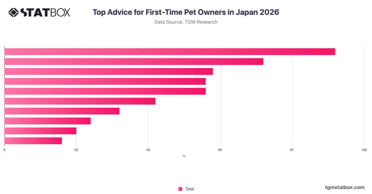 Top Advice for First-Time Pet Owners in Japan 2026