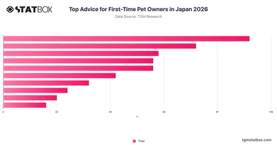 Top Advice for First-Time Pet Owners in Japan 2026