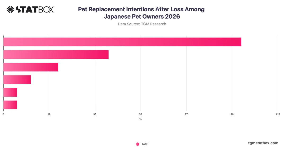 Pet Replacement Intentions After Loss Among Japanese Pet Owners 2026