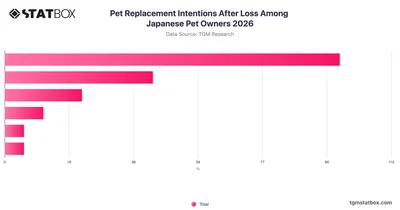 Pet Replacement Intentions After Loss Among Japanese Pet Owners 2026
