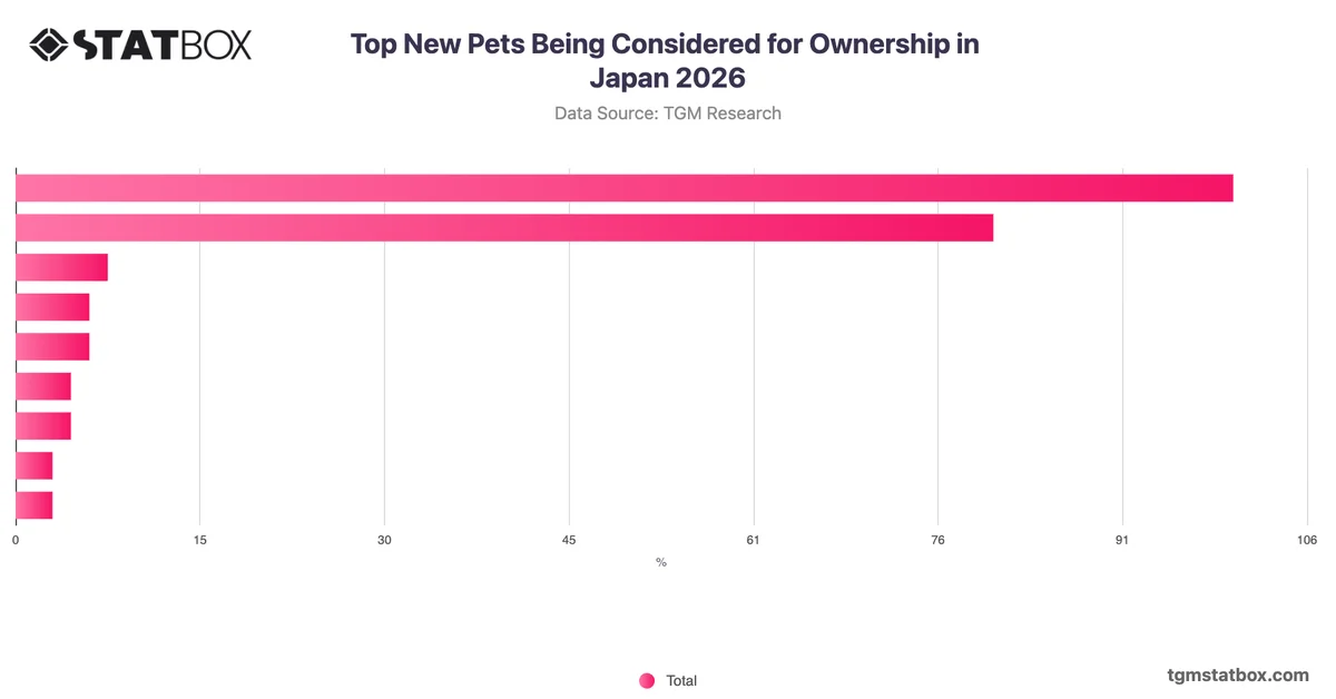 Top New Pets Being Considered for Ownership in Japan 2026