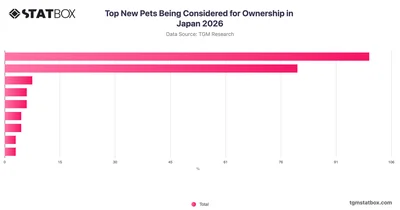 Top New Pets Being Considered for Ownership in Japan 2026