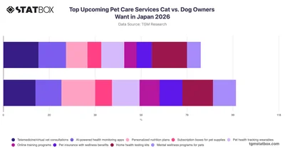 Top Upcoming Pet Care Services Cat vs. Dog Owners Want in Japan 2026