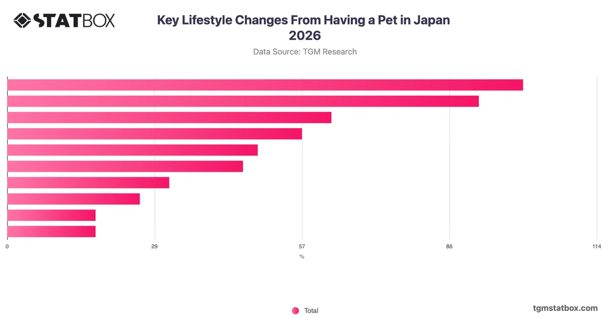 Key Lifestyle Changes From Having a Pet in Japan 2026
