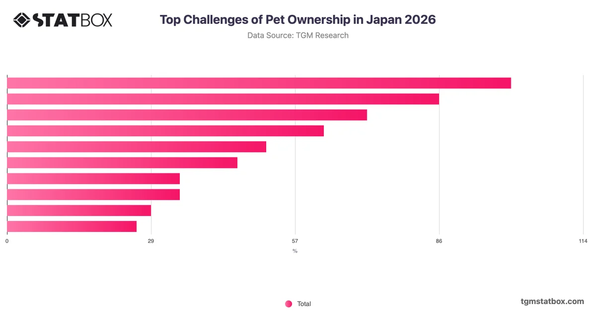 Top Challenges of Pet Ownership in Japan 2026