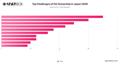 Top Challenges of Pet Ownership in Japan 2026