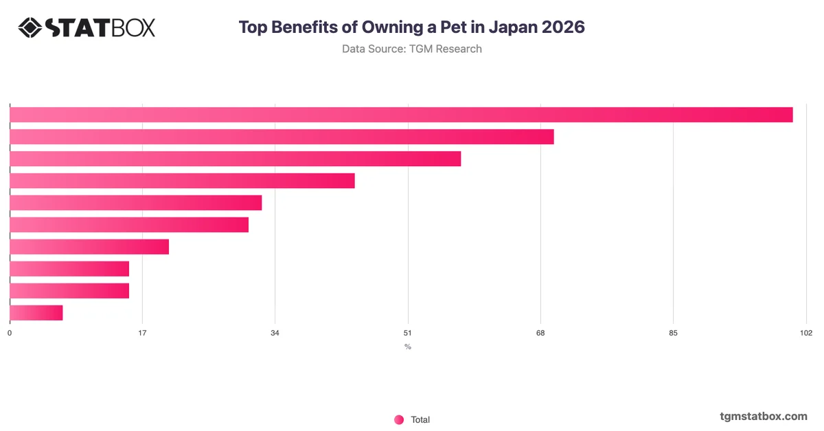 Top Benefits of Owning a Pet in Japan 2026