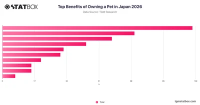 Top Benefits of Owning a Pet in Japan 2026