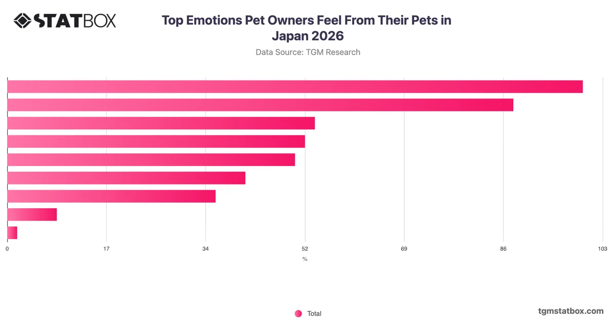 Top Emotions Pet Owners Feel From Their Pets in Japan 2026
