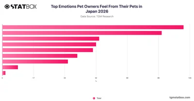 Top Emotions Pet Owners Feel From Their Pets in Japan 2026