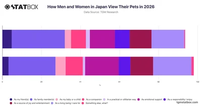 How Men and Women in Japan View Their Pets in 2026
