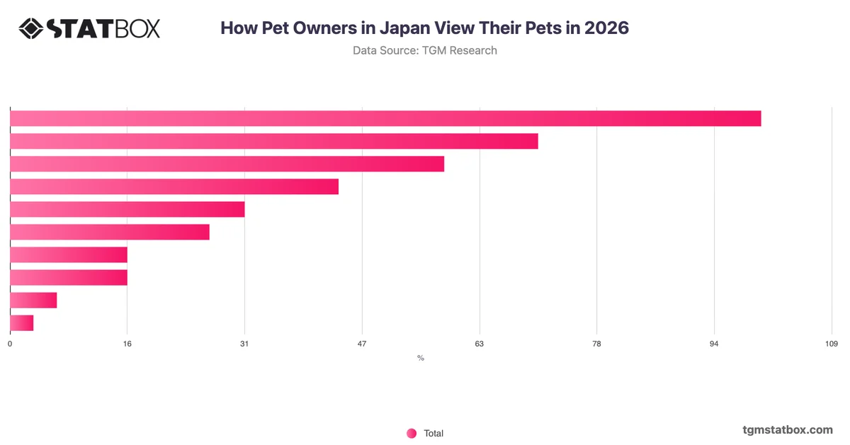 How Pet Owners in Japan View Their Pets in 2026