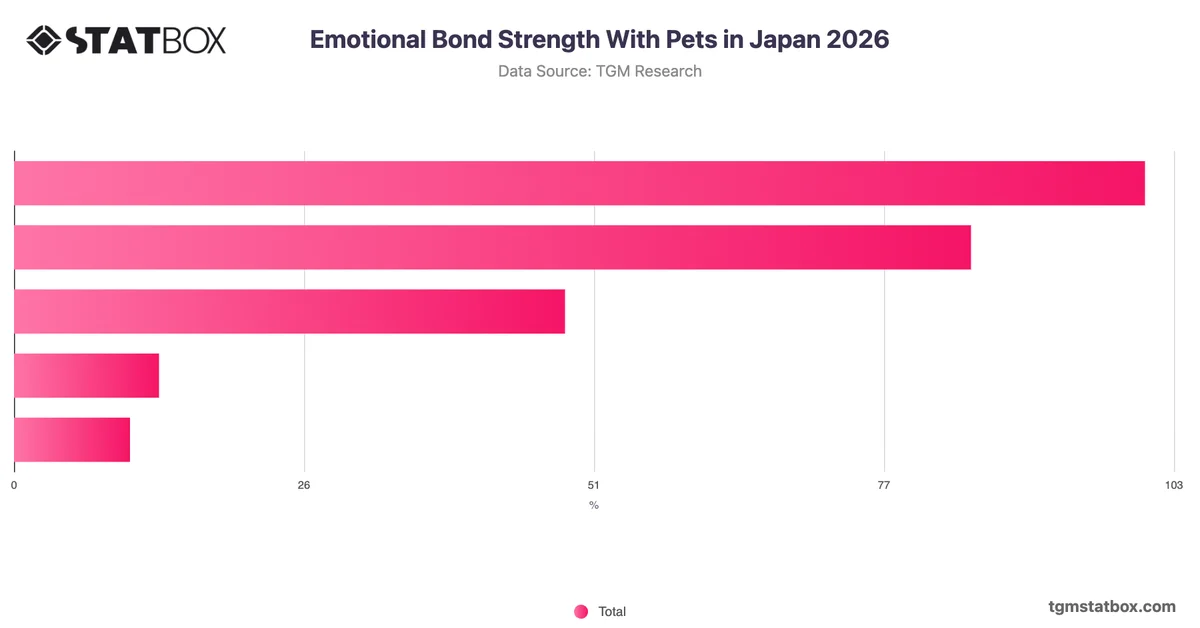 Emotional Bond Strength With Pets in Japan 2026