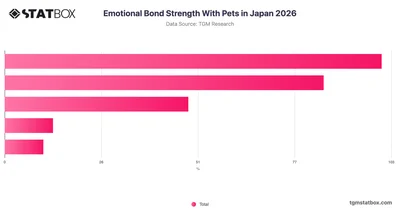 Emotional Bond Strength With Pets in Japan 2026