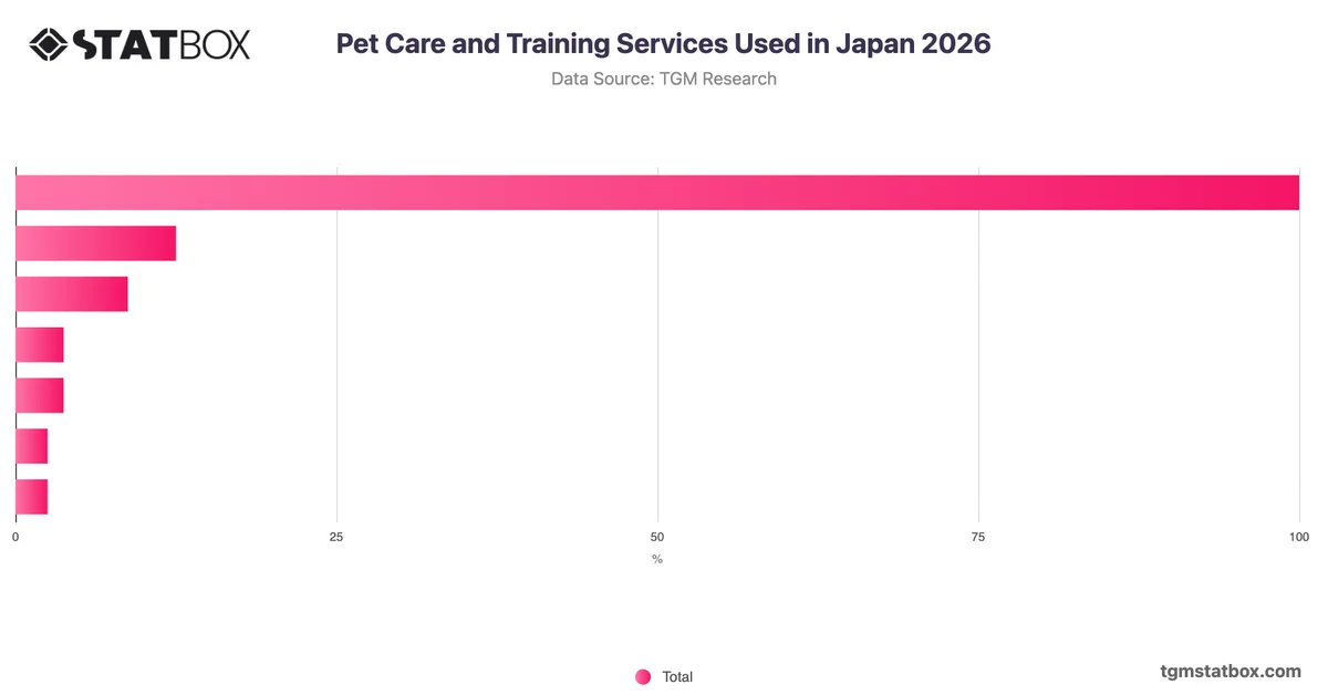 Pet Care and Training Services Used in Japan 2026