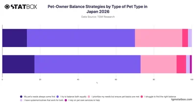 Pet-Owner Balance Strategies by Type of Pet Type in Japan 2026