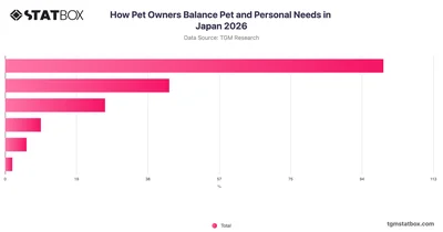 How Pet Owners Balance Pet and Personal Needs in Japan 2026