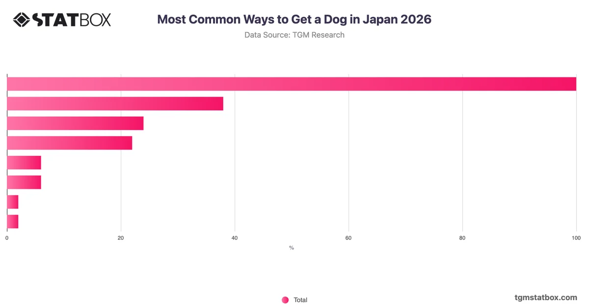 Most Common Ways to Get a Dog in Japan 2026