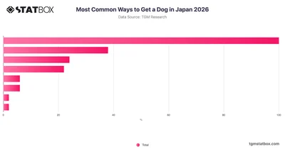 Most Common Ways to Get a Dog in Japan 2026
