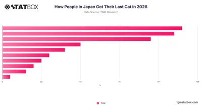 How People in Japan Got Their Last Cat in 2026