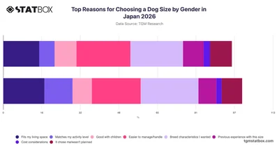Top Reasons for Choosing a Dog Size by Gender in Japan 2026