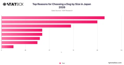 Top Reasons for Choosing a Dog by Size in Japan 2026