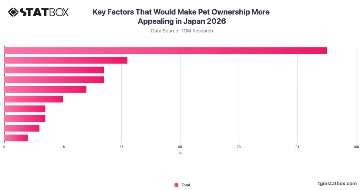 Key Factors That Would Make Pet Ownership More Appealing in Japan 2026