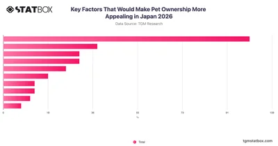 Key Factors That Would Make Pet Ownership More Appealing in Japan 2026