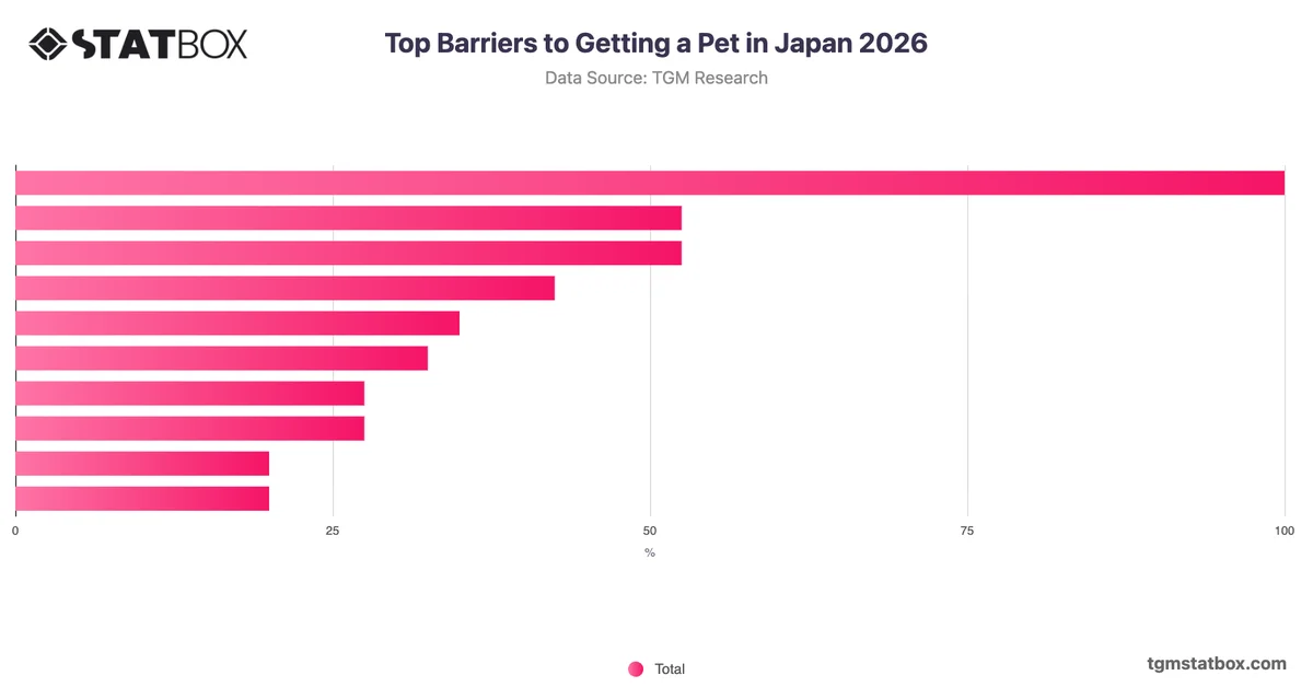 Top Barriers to Getting a Pet in Japan 2026