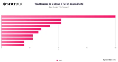 Top Barriers to Getting a Pet in Japan 2026