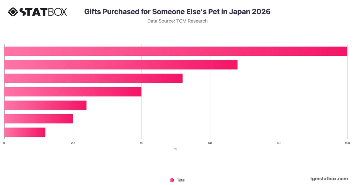 Gifts Purchased for Someone Else's Pet in Japan 2026