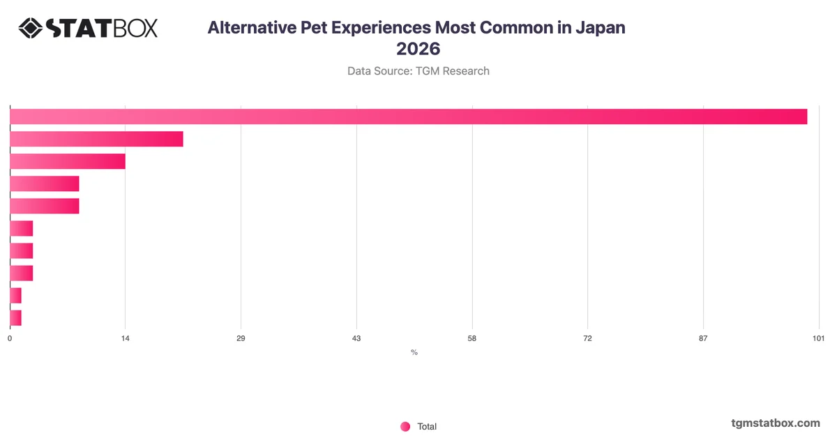 Alternative Pet Experiences Most Common in Japan 2026