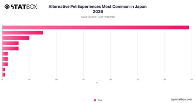 Alternative Pet Experiences Most Common in Japan 2026