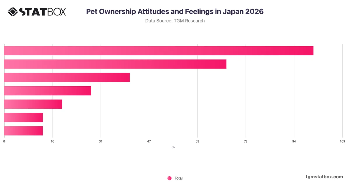 Pet Ownership Attitudes and Feelings in Japan 2026