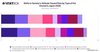 Shifts in Society's Attitude Toward Pets by Type of Pet Owned in Japan 2026