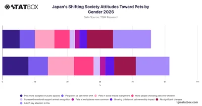Japan's Shifting Society Attitudes Toward Pets by Gender 2026