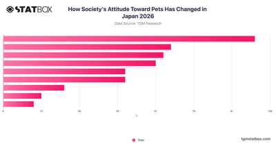 How Society's Attitude Toward Pets Has Changed in Japan 2026