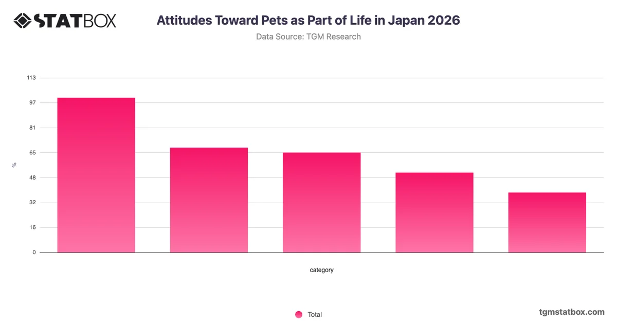 Attitudes Toward Pets as Part of Life in Japan 2026
