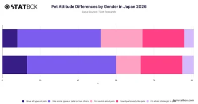 Pet Attitude Differences by Gender in Japan 2026