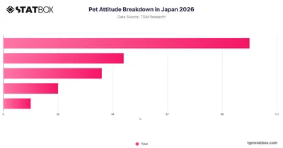 Pet Attitude Breakdown in Japan 2026