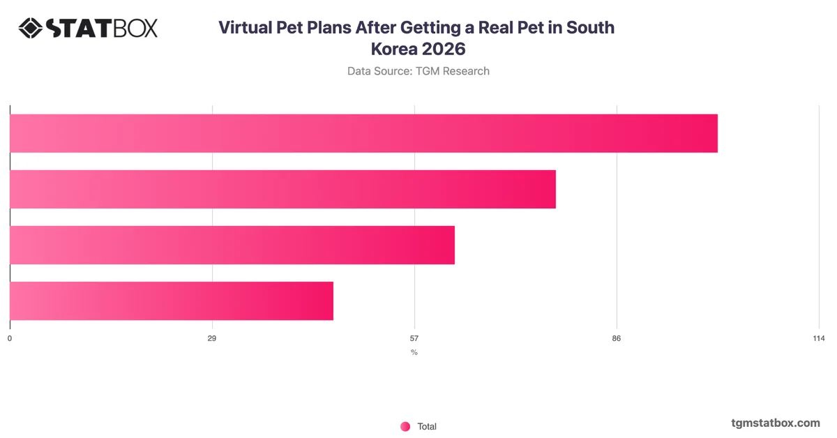 Virtual Pet Plans After Getting a Real Pet in South Korea 2026
