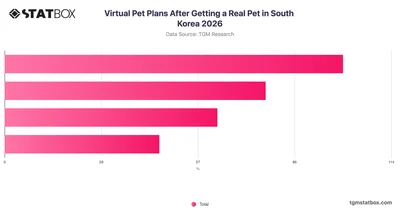 Virtual Pet Plans After Getting a Real Pet in South Korea 2026