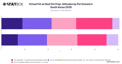 Virtual Pet as Real Pet Prep: Attitudes by Pet Owned in South Korea 2026
