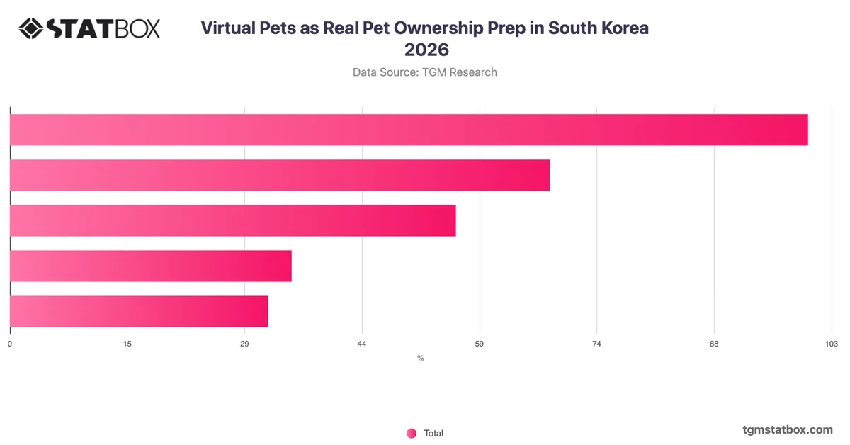 Virtual Pets as Real Pet Ownership Prep in South Korea 2026