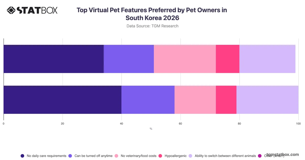 Top Virtual Pet Features Preferred by Pet Owners in South Korea 2026