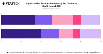 Top Virtual Pet Features Preferred by Pet Owners in South Korea 2026