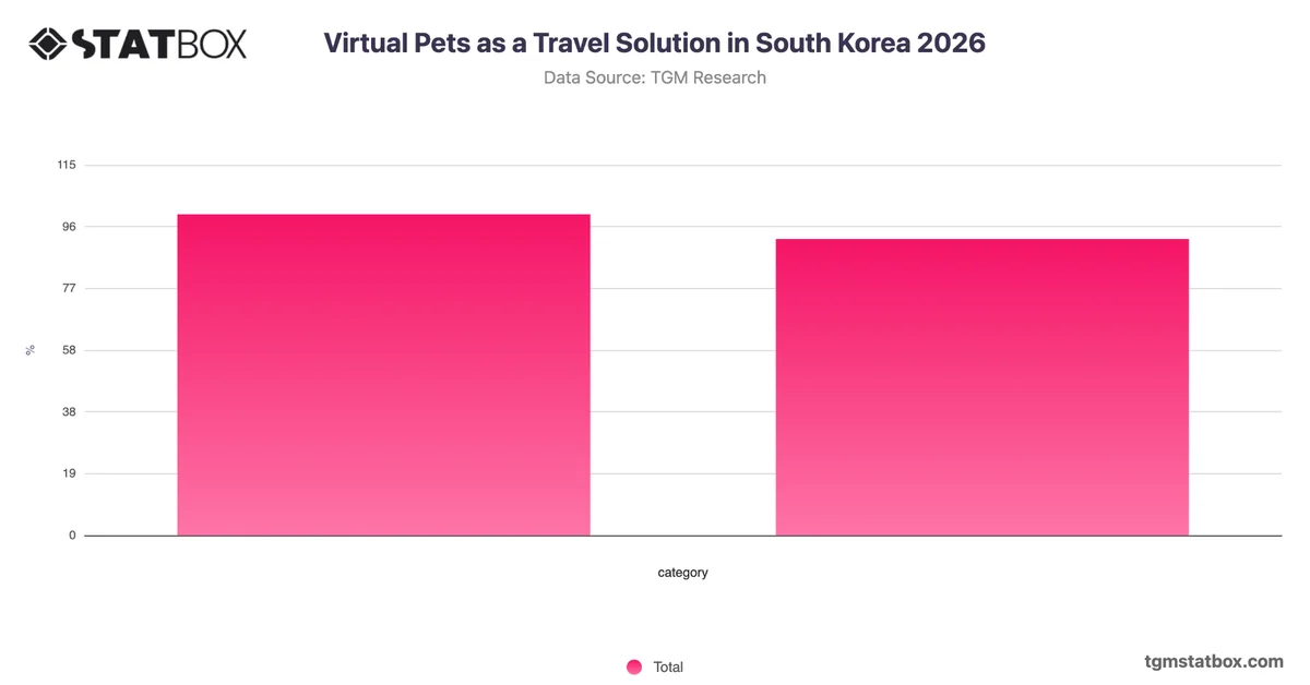 Virtual Pets as a Travel Solution in South Korea 2026