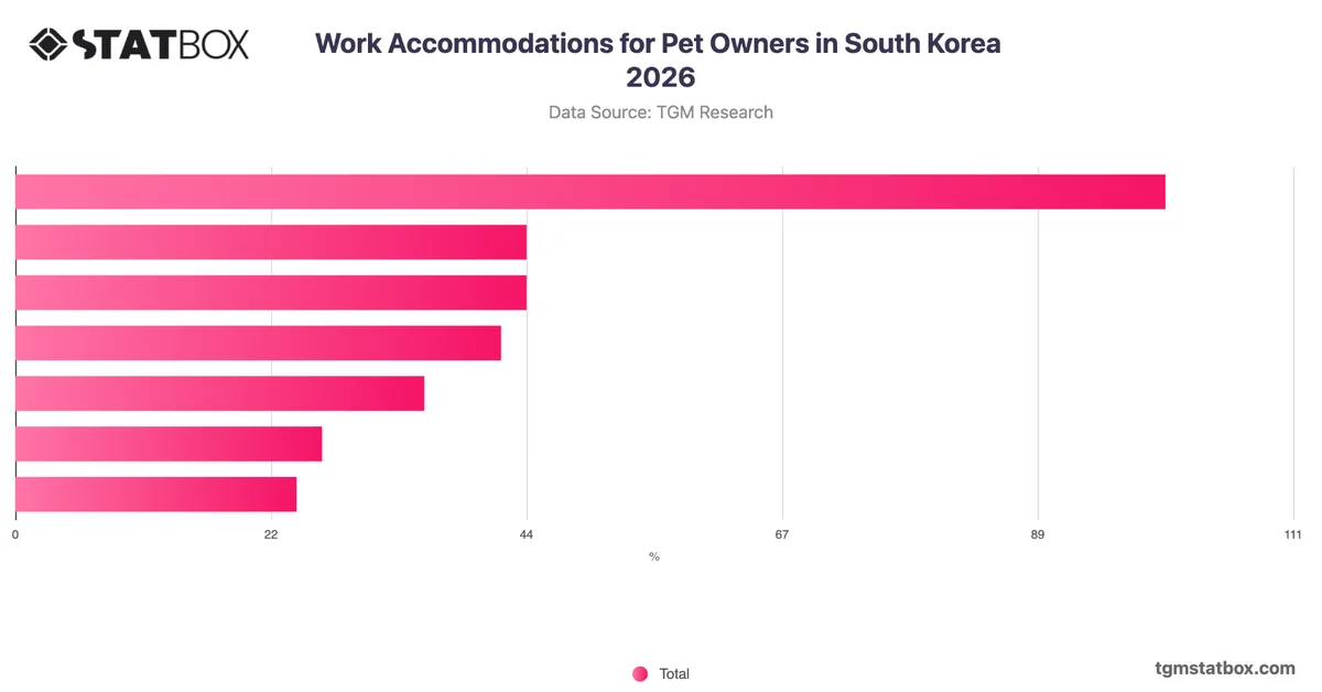 Work Accommodations for Pet Owners in South Korea 2026