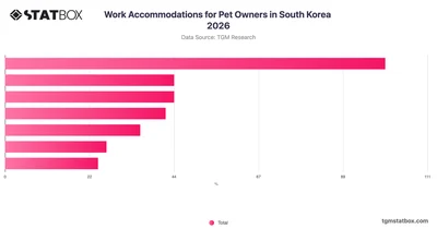 Work Accommodations for Pet Owners in South Korea 2026