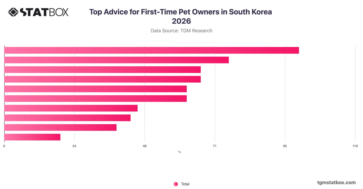 Top Advice for First-Time Pet Owners in South Korea 2026